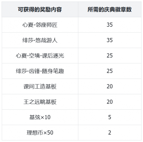 公告-20250325公告31.png