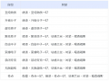 2024年10月29日 (二) 01:46版本的缩略图