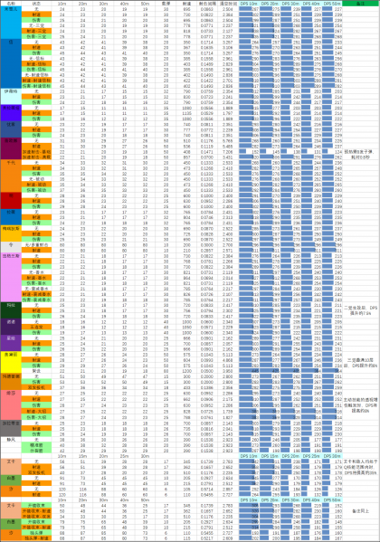 文件:26SP5赛季 09.15版本 武器数据表.png
