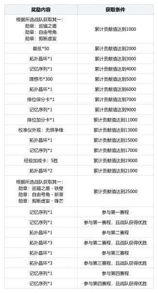 文件:公告-20250624公告52.png