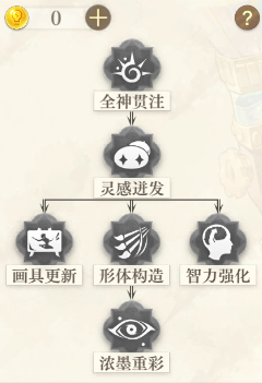 可可莉丝进修总览.png