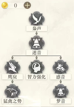 黛洛进修总览.png