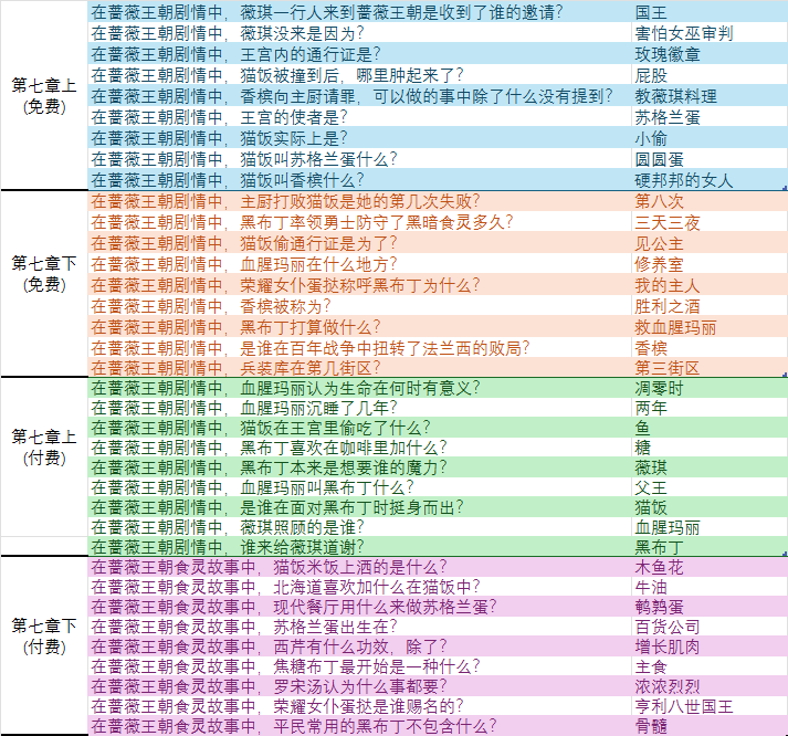 世界树第七章.png