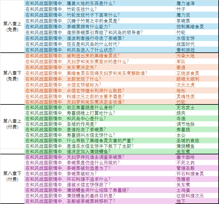 世界树第八章.png
