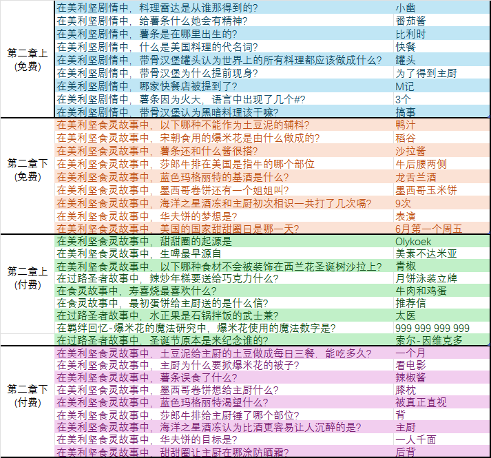 世界树第二章.png