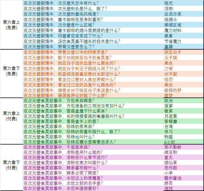 世界树第六章.png