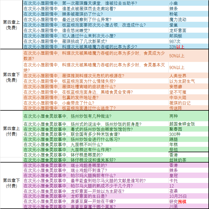 世界树第四章.png