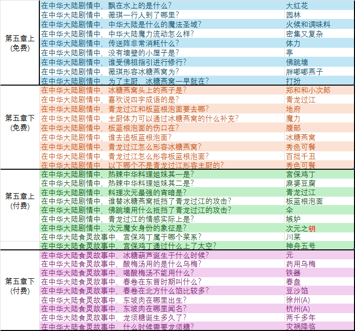 世界树第五章.png