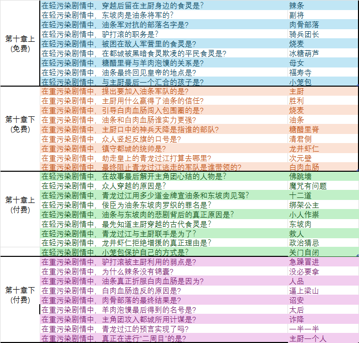 世界树第十章.png
