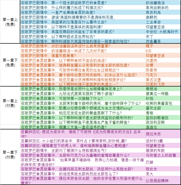 世界树第一章.png