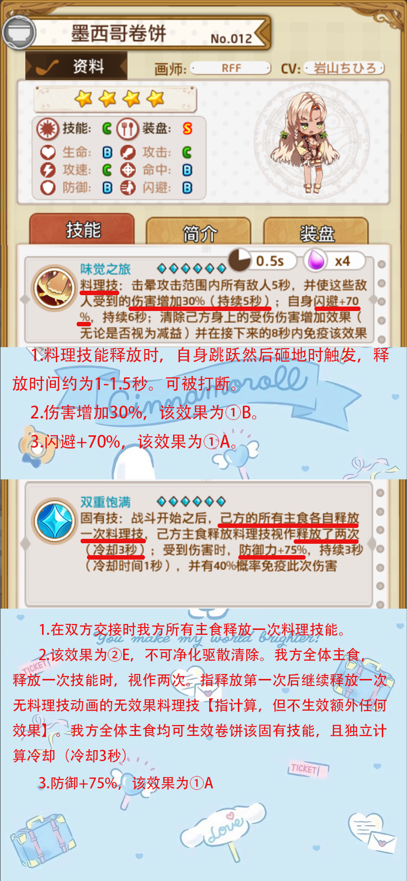 012升华墨西哥卷饼.png