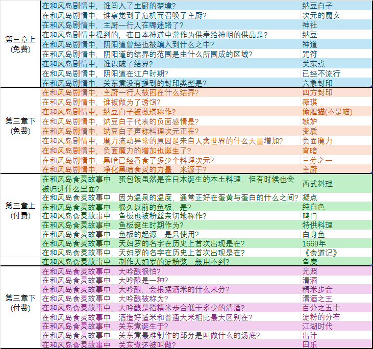 世界树第三章.png