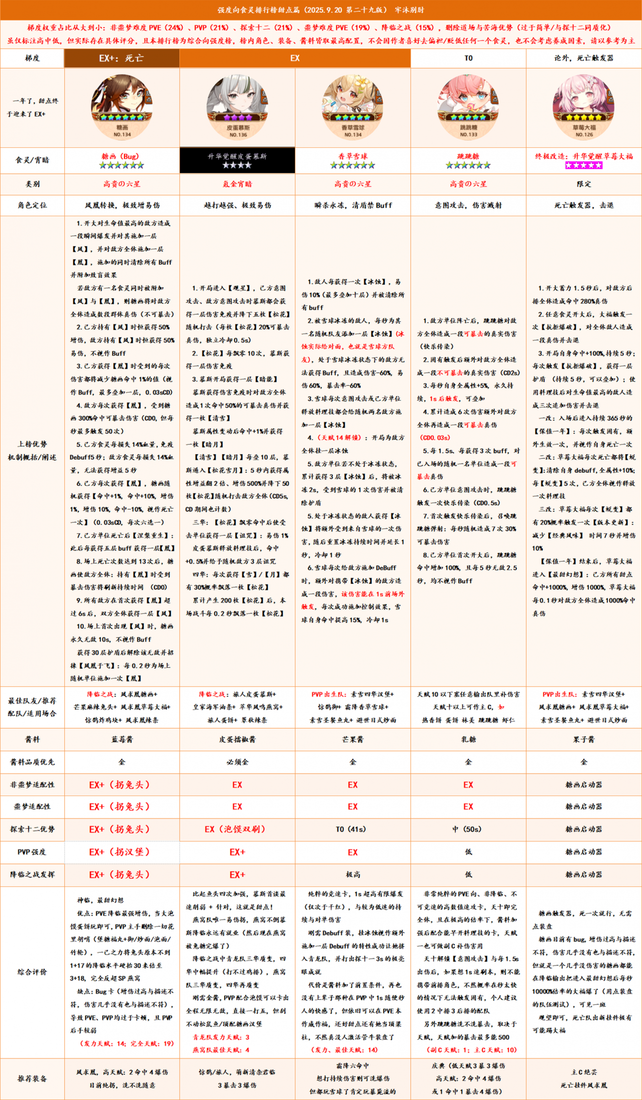 甜点榜2.png