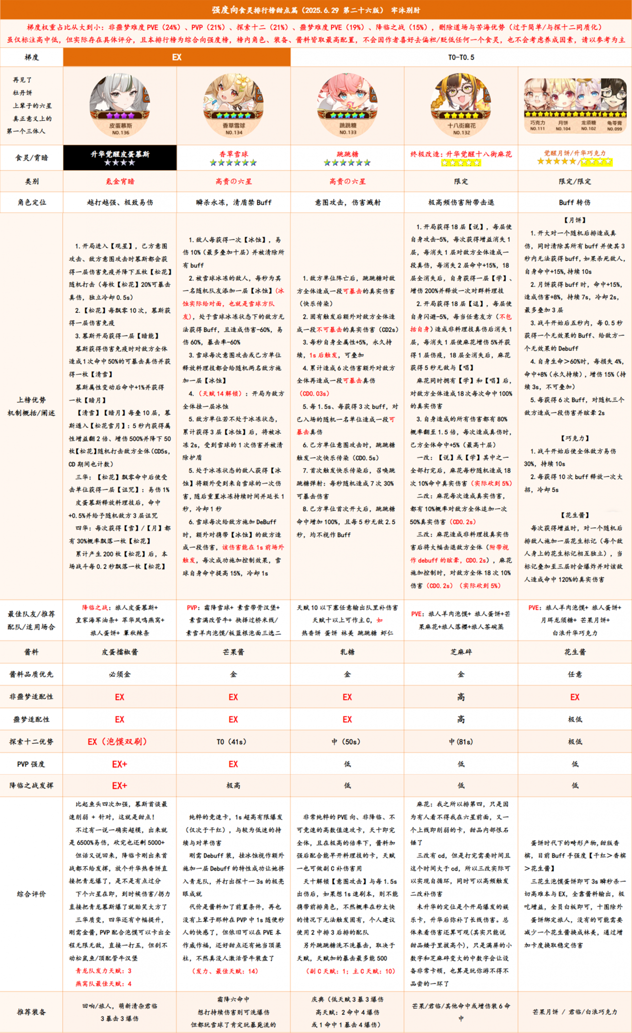 甜点榜2.png