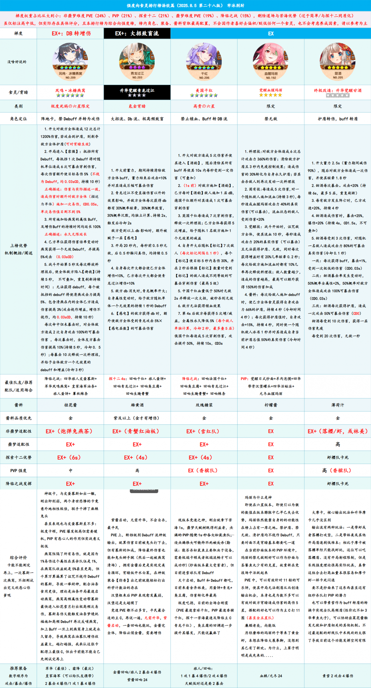 汤饮榜1.png