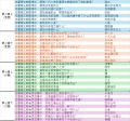 2025年4月12日 (六) 16:59版本的缩略图