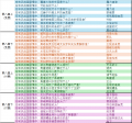 2025年4月24日 (四) 16:20版本的缩略图