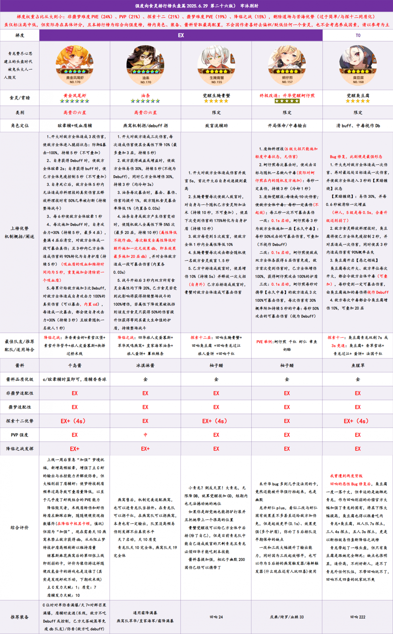 头盘榜1.png