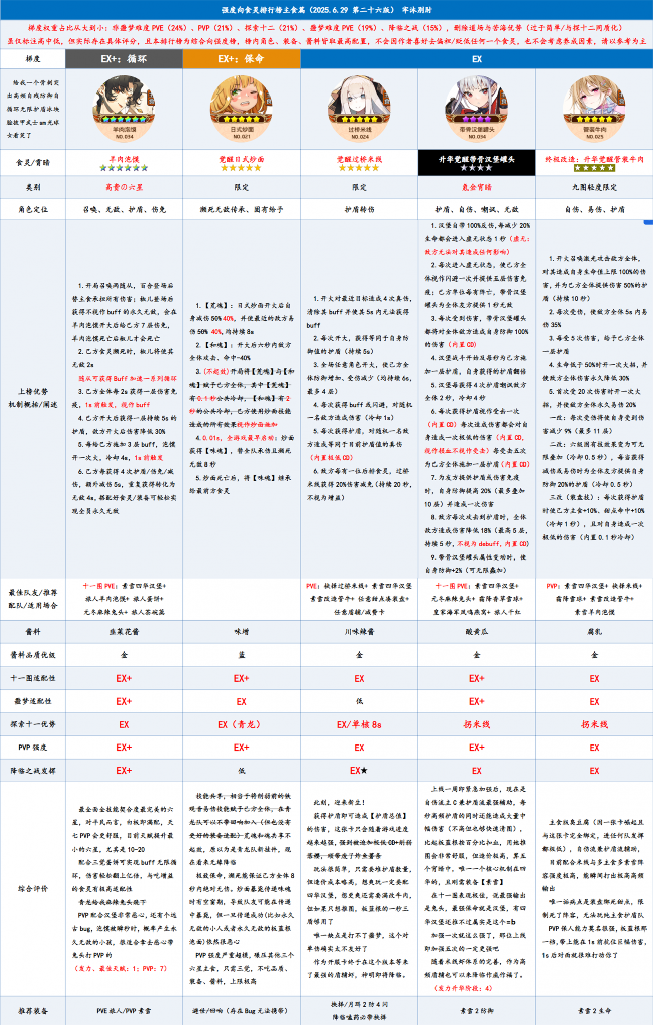 主食榜1.png