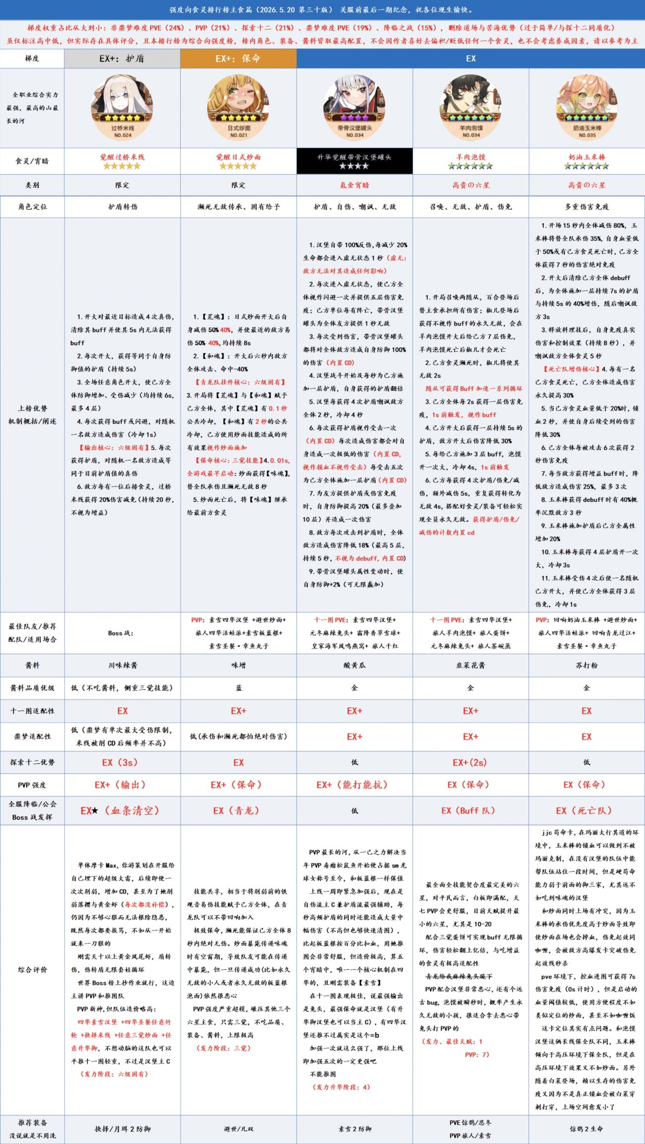 主食榜1.png