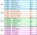 2025年3月27日 (四) 21:15版本的缩略图