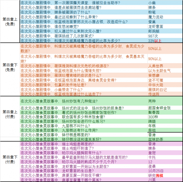 文件:世界树第四章.png