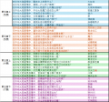 2025年3月20日 (四) 08:58版本的缩略图