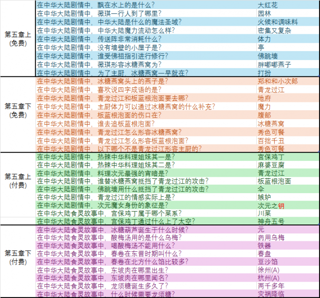 文件:世界树第五章.png