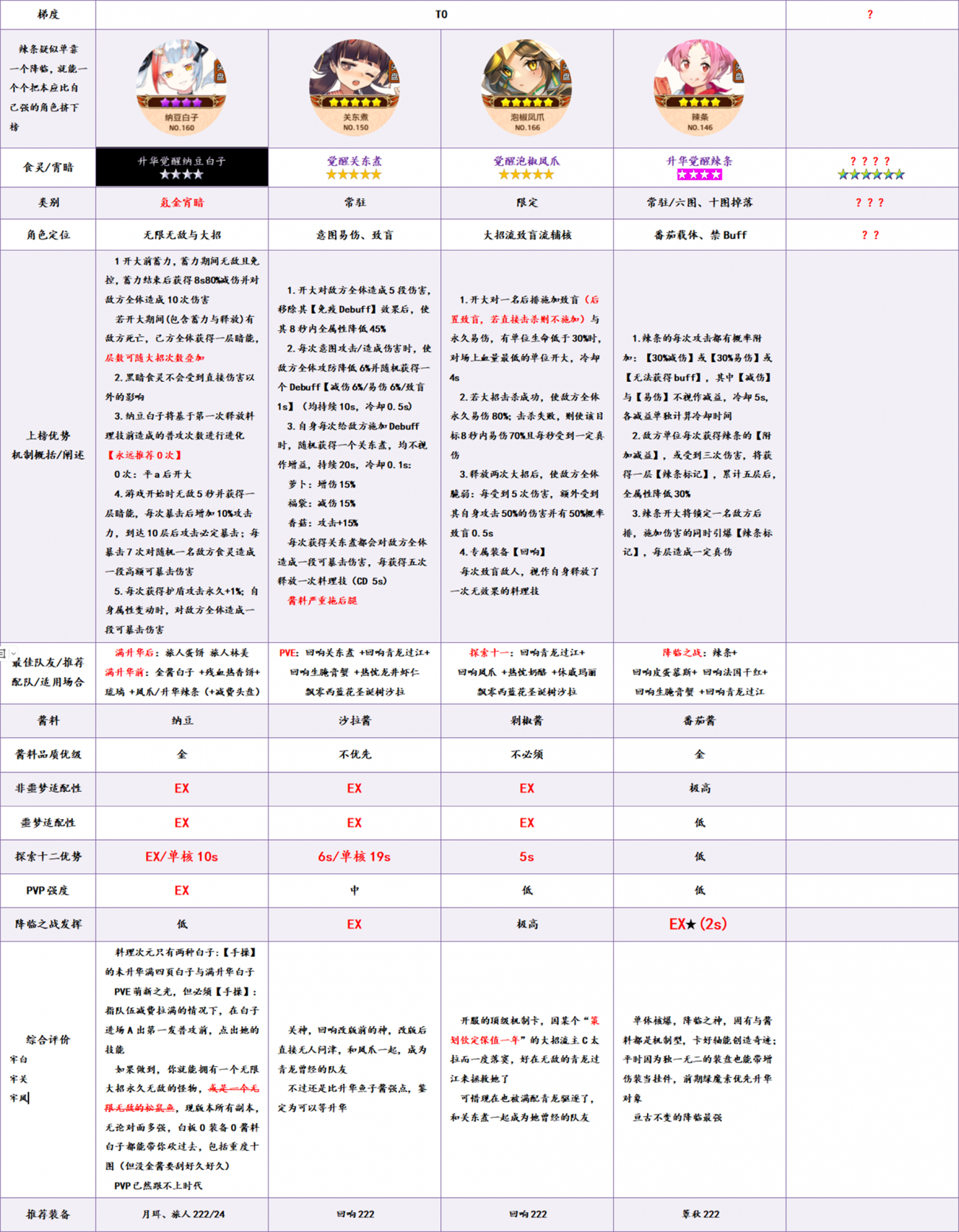头盘榜2.png