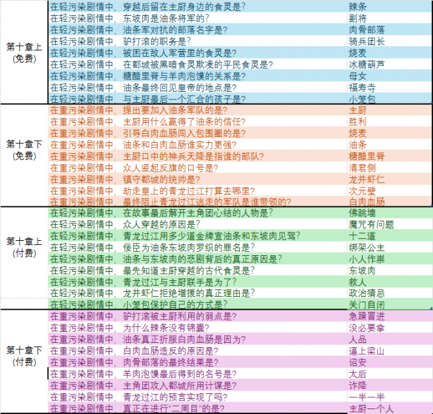 文件:世界树第十章.png