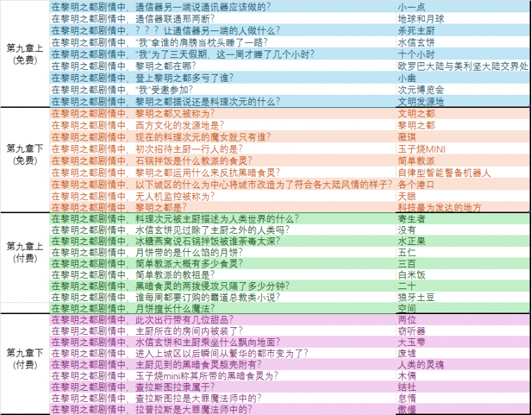 文件:世界树第九章.png