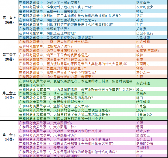 文件:世界树第三章.png