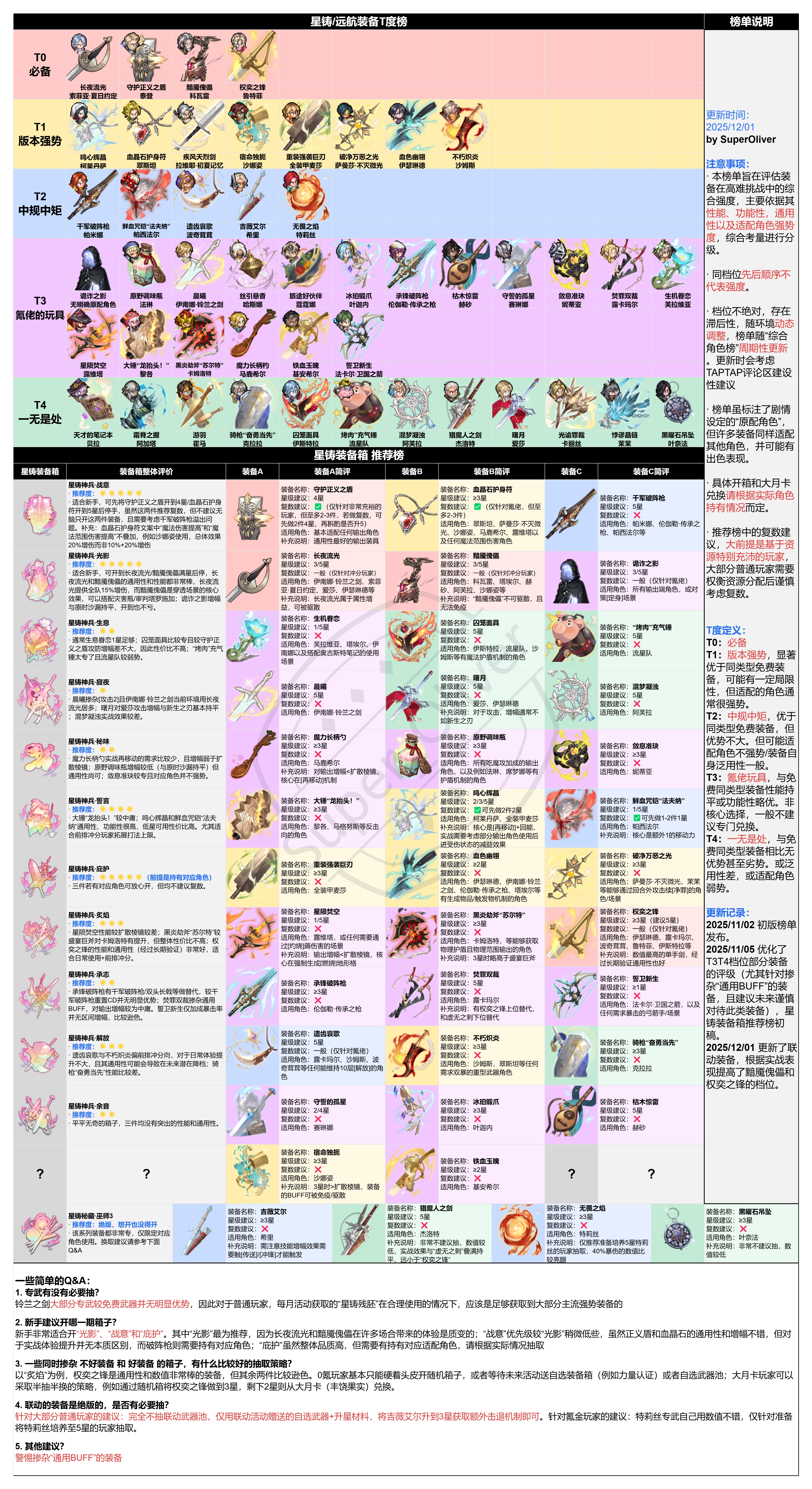 星铸装备强度榜202512