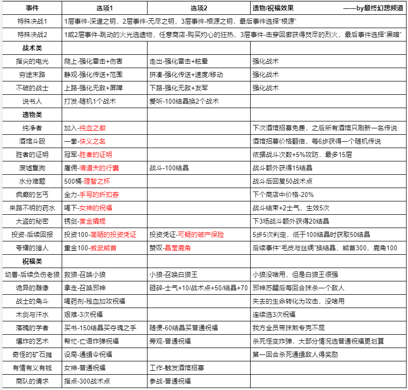凛风回廊遗物.png