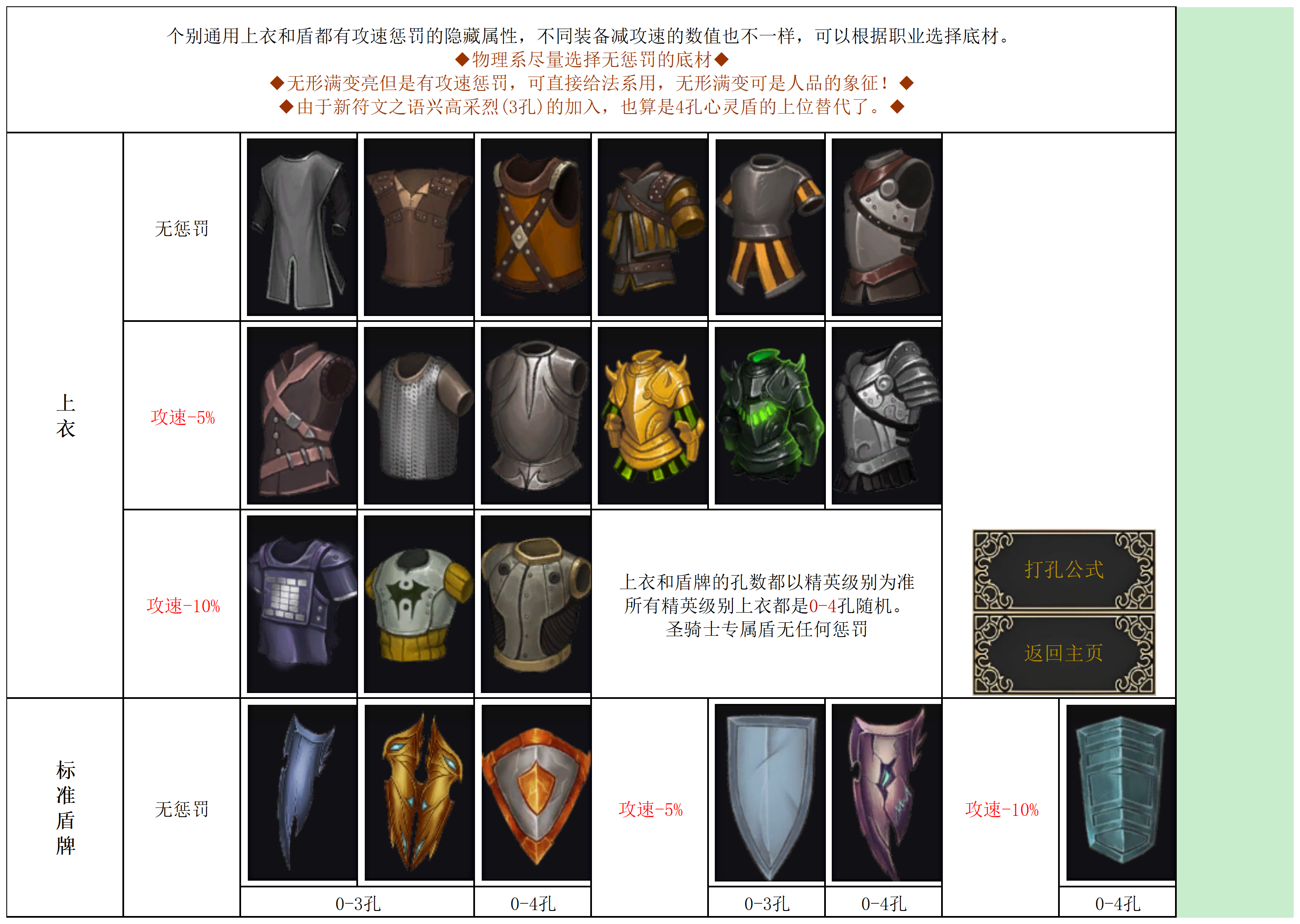 全流程攻略1.62解冻版 底材攻速和打孔.png