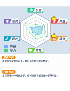 洺瑶雷达图.png