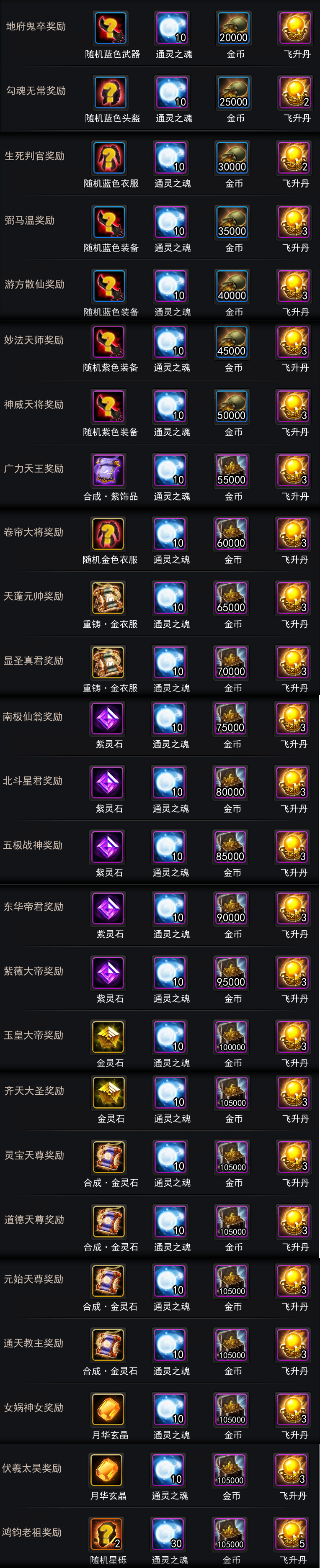 封神榜奖励.png