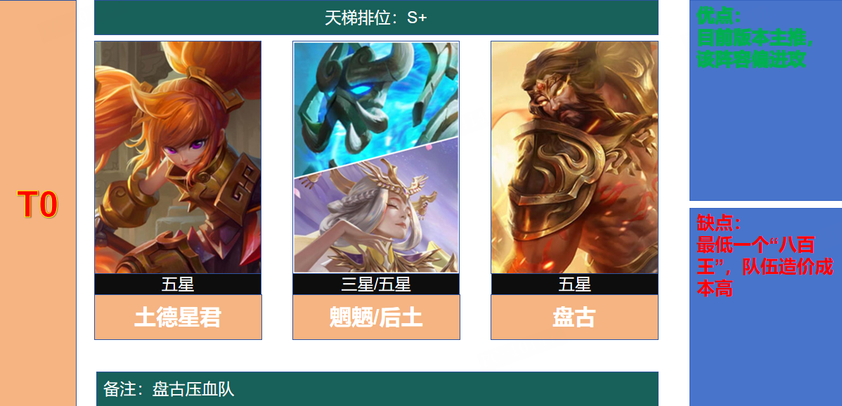 盘古压血队.png