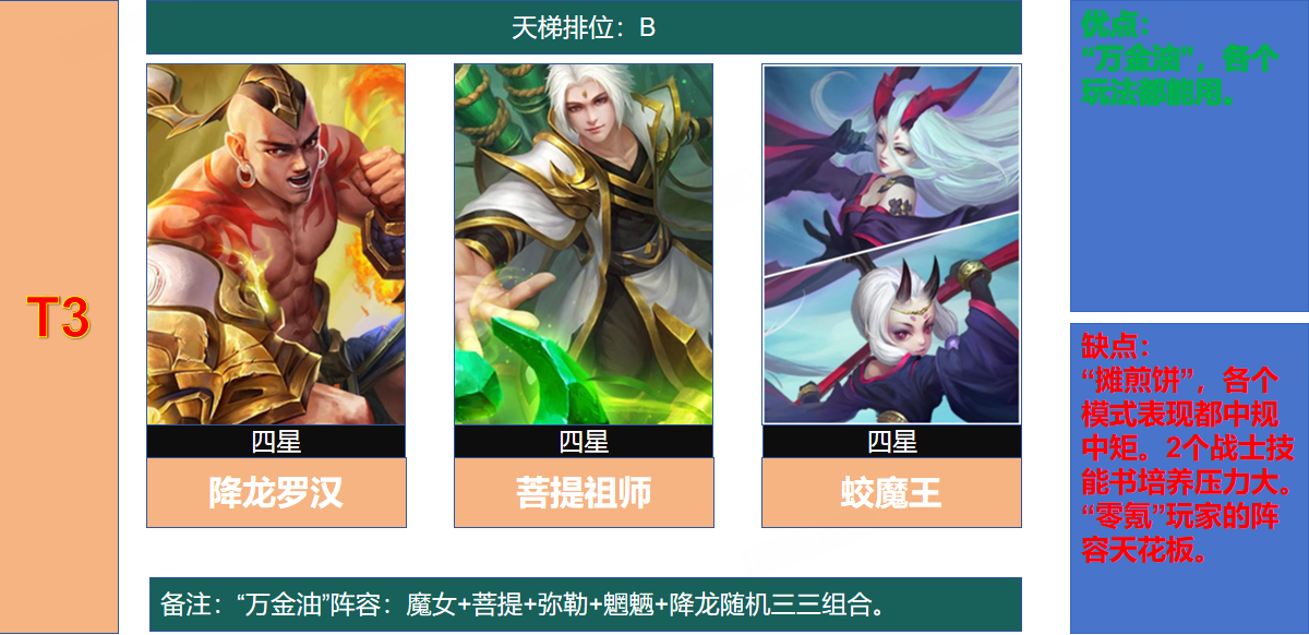 “万金油”阵容.png