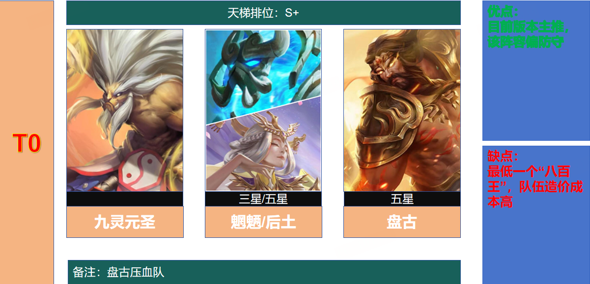 盘古压血队1.png