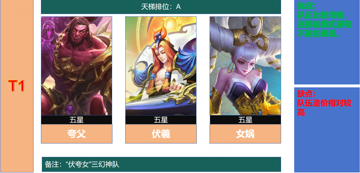“伏夸女”三幻神队.png