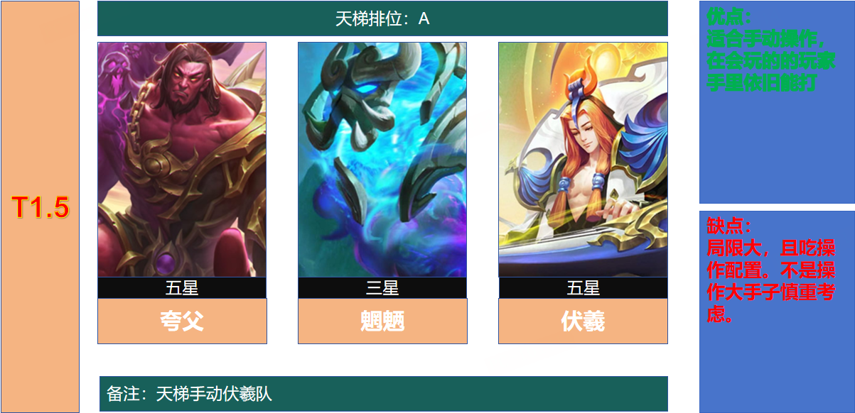 天梯手动伏羲队.png