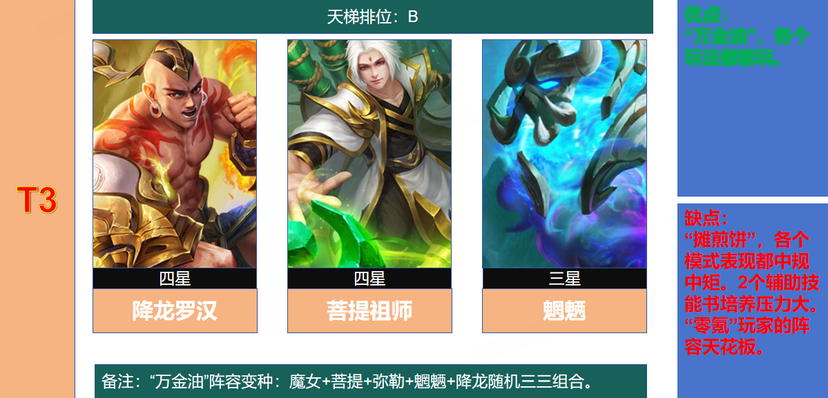 “万金油”阵容变种.png