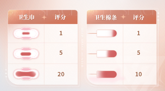 公众号-科学认识月经.png