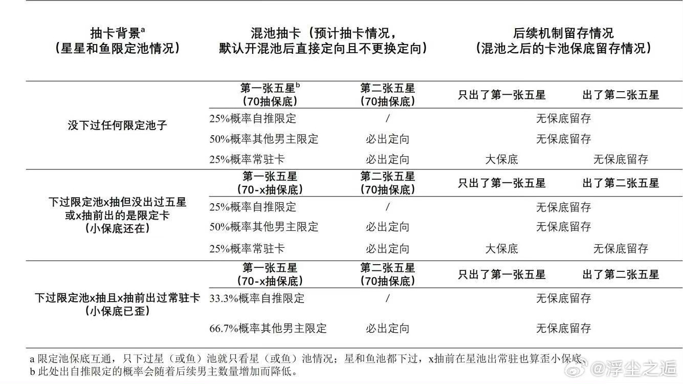 限定池继承规则2.jpg