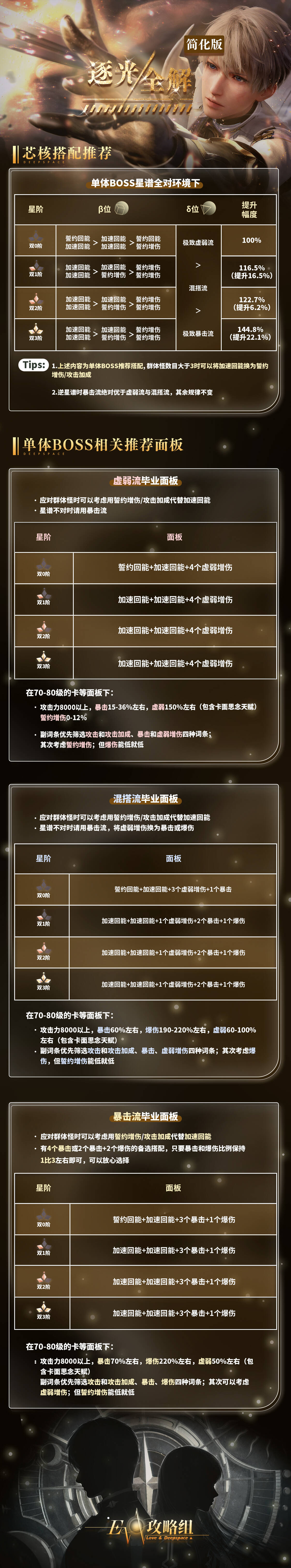 沈星回·逐光骑士-攻略.jpg