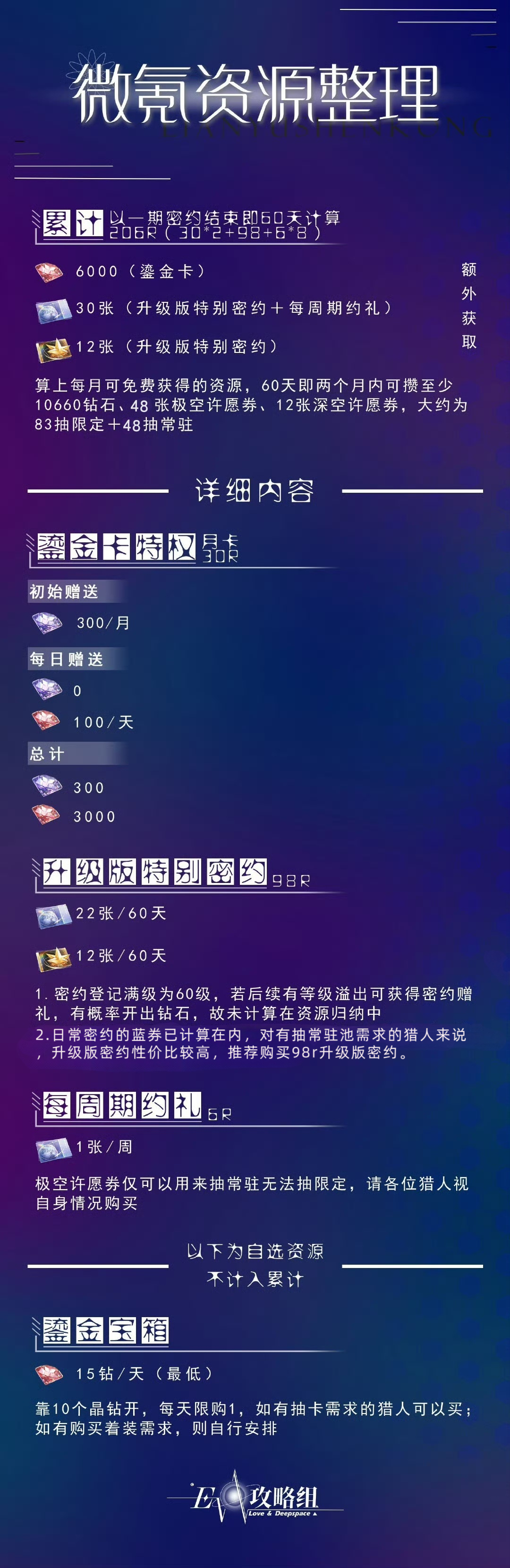 微氪资源整理.jpg