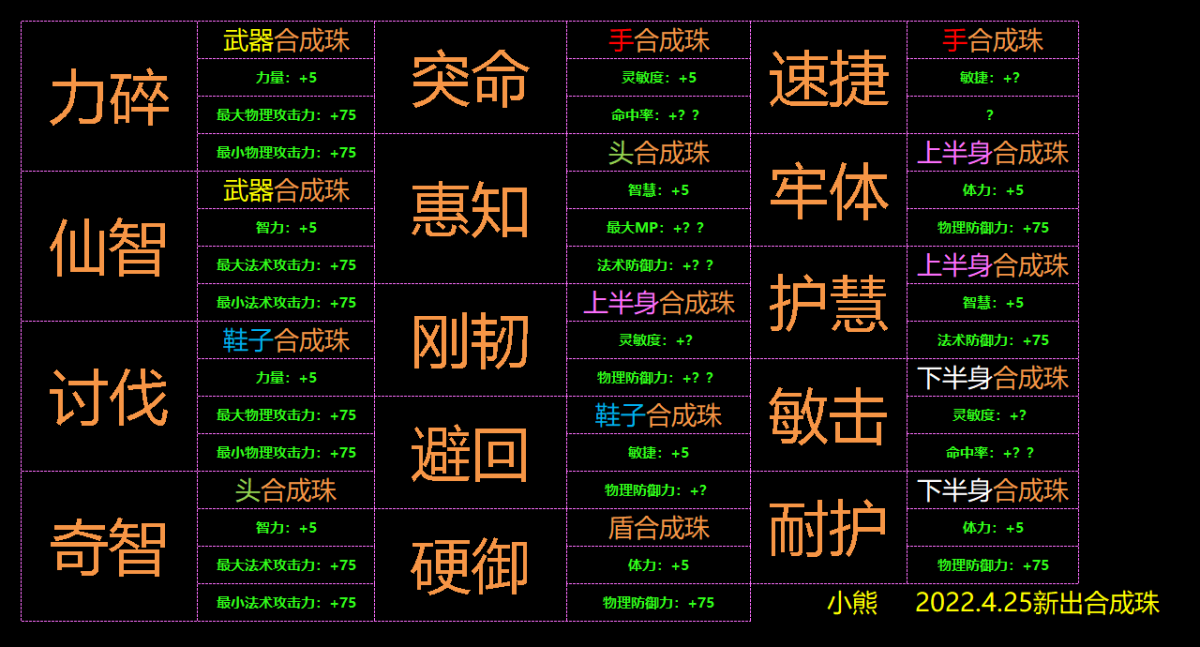 M2国服2022.4.25合成珠.png