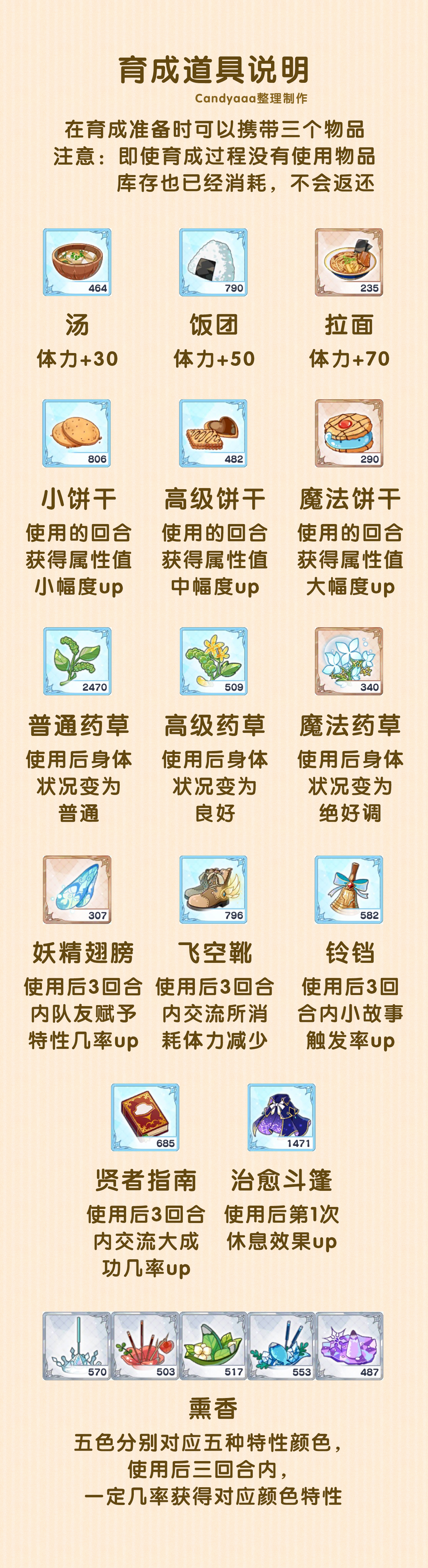 攻略-育成物品.png