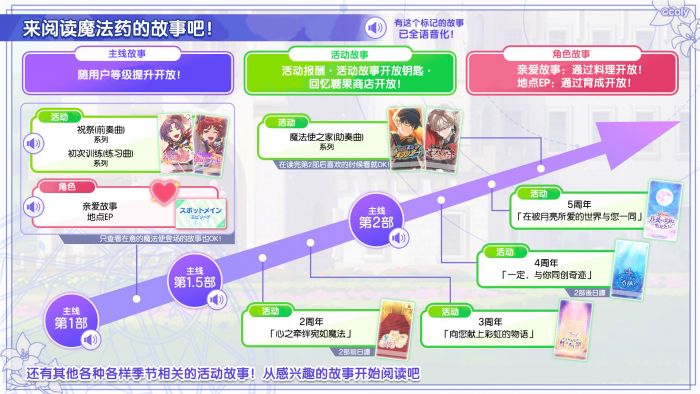 官方剧情指南